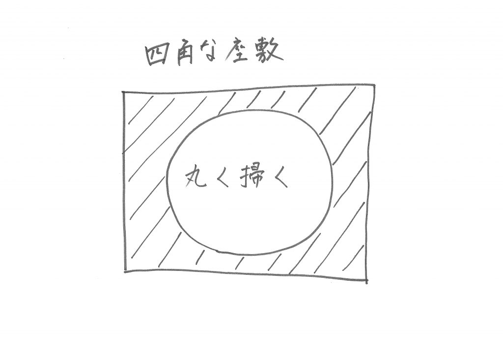 四角な座敷を丸く掃く１ 仕事への応用 岡本全勝